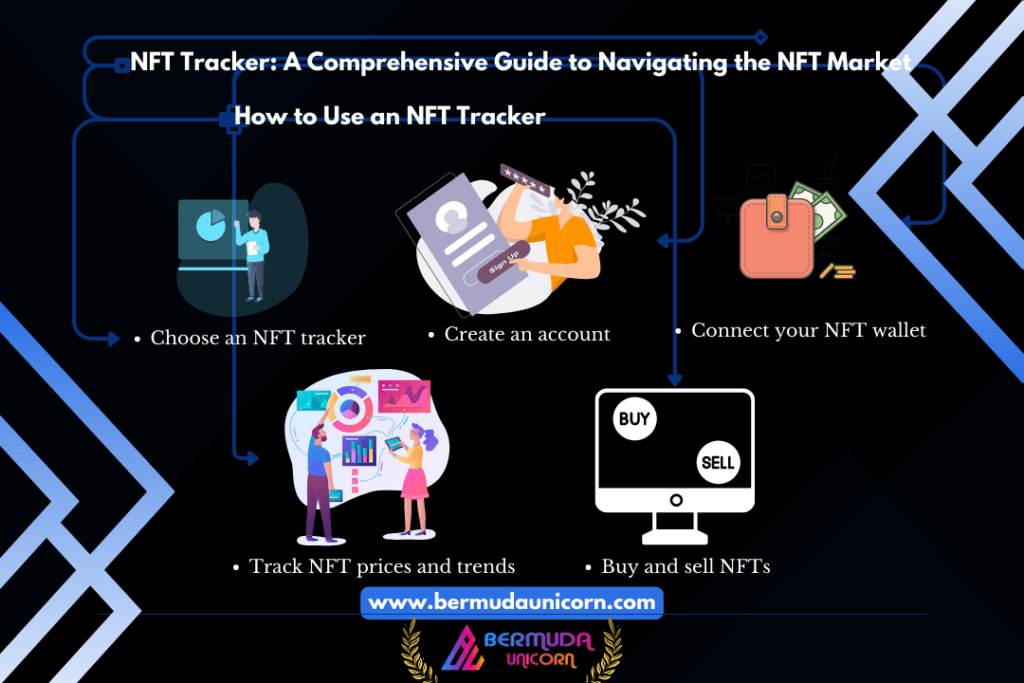 NFT Tracker
