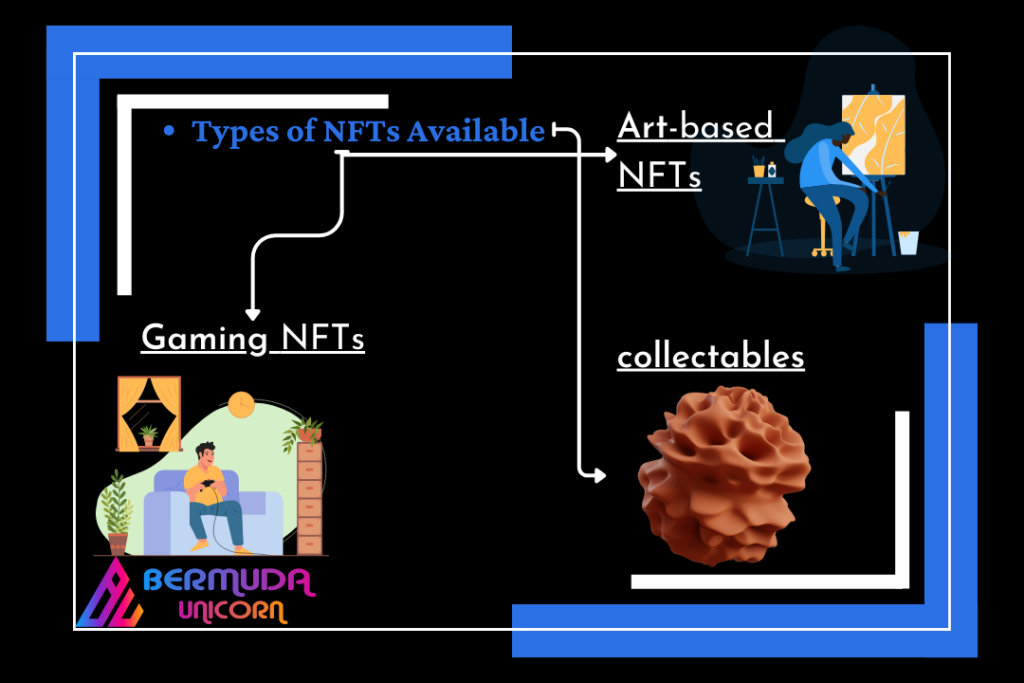 NFT Investing