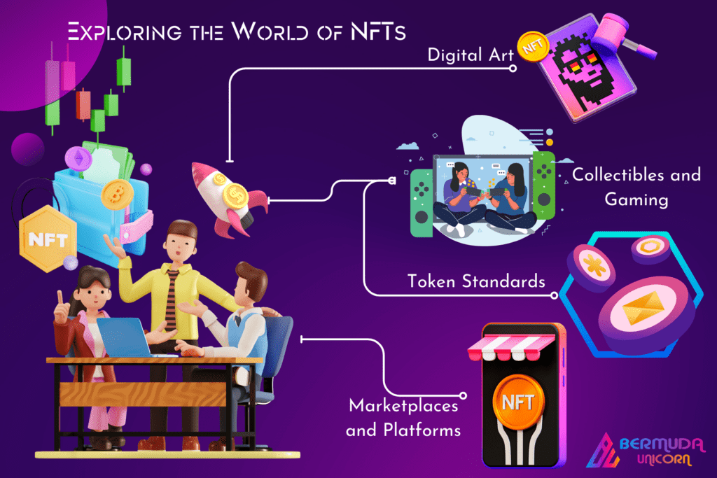 NFT Artists