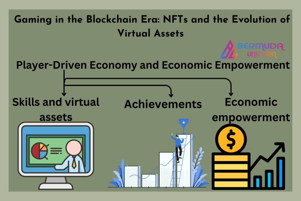 Gaming in the Blockchain Era: The Evolution of Virtual Assets