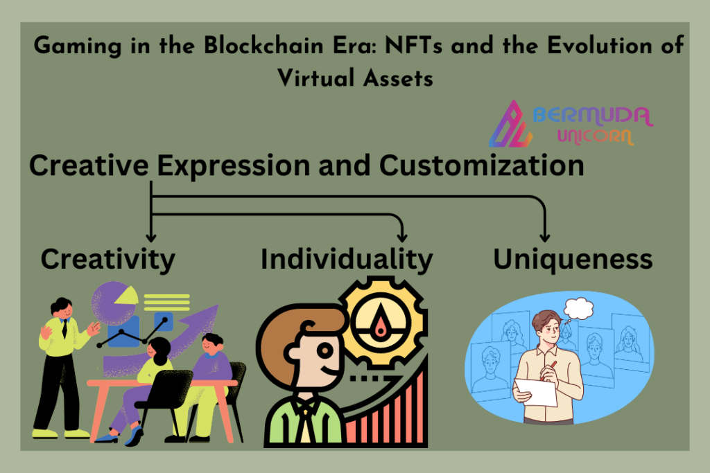 Gaming in the Blockchain Era: The Evolution of Virtual Assets