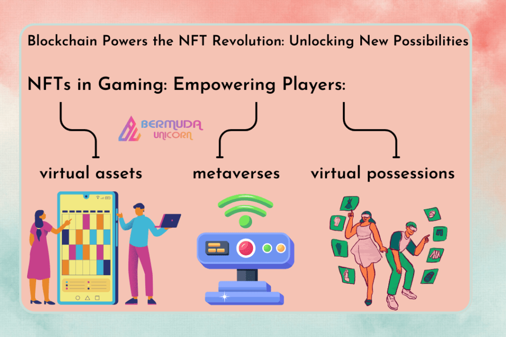 NFT revolution