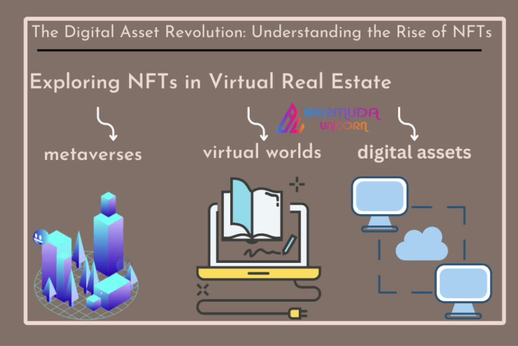 digital asset revolution