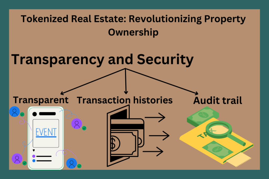 Tokenized Real Estate