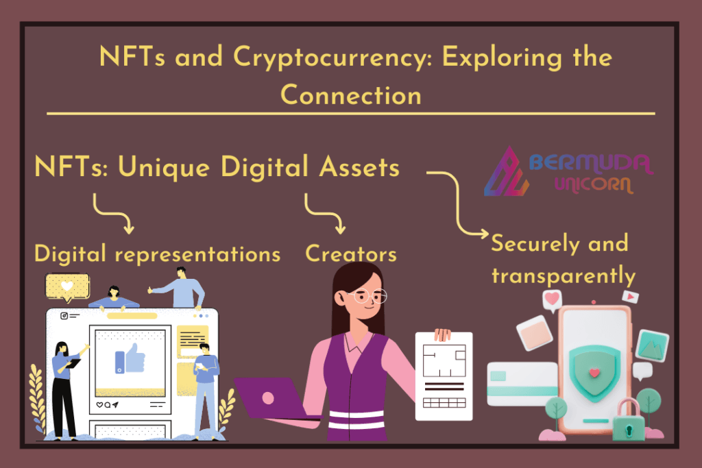 NFTs and cryptocurrency