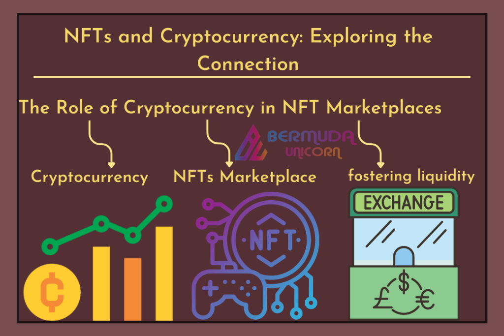 NFTs and cryptocurrency