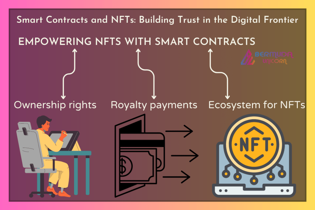 Smart Contracts