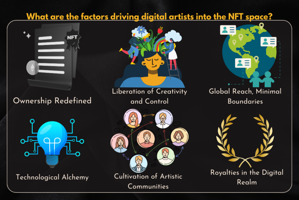 digital artists
