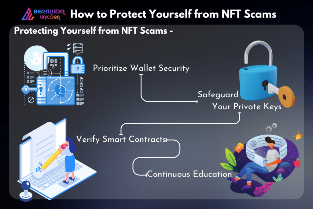 NFT scams