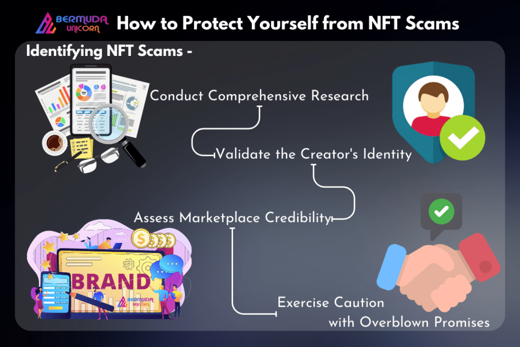 NFT scams