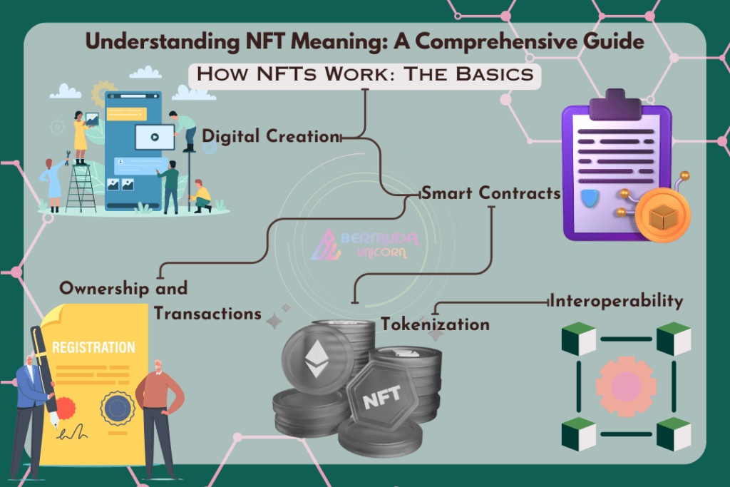 NFT Meaning
