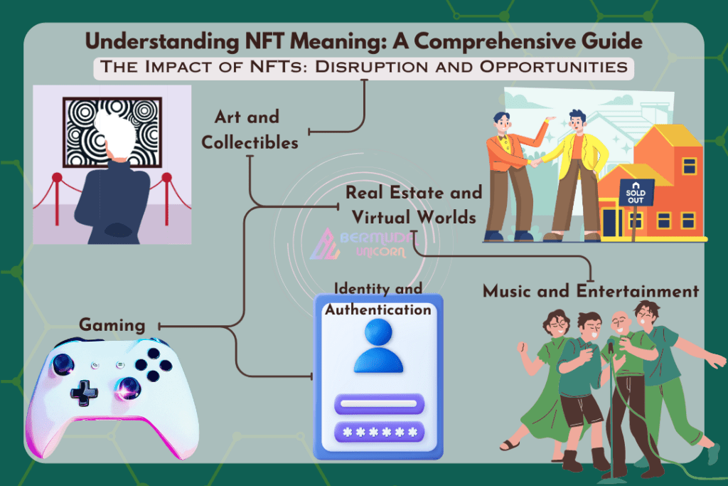 NFT Meaning