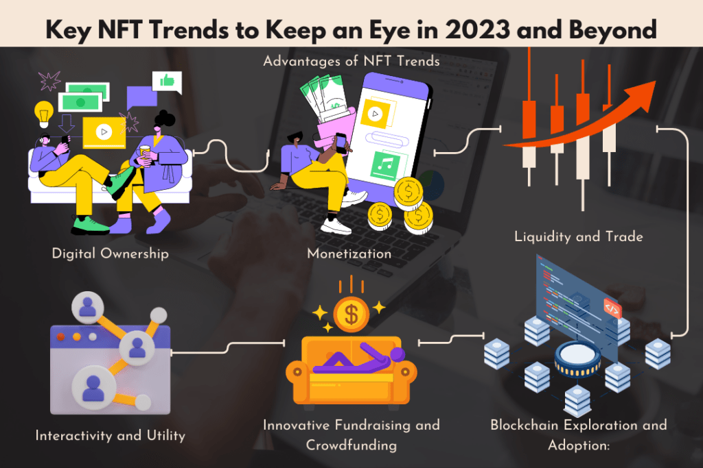 "Explore transformative NFT trends shaping 2023 and beyond – from metaverse integration to sustainable NFTs. Stay ahead in the NFT space."