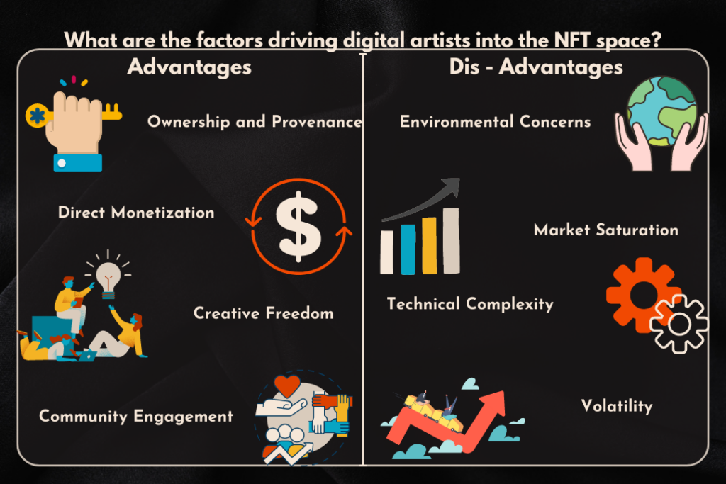 digital artists