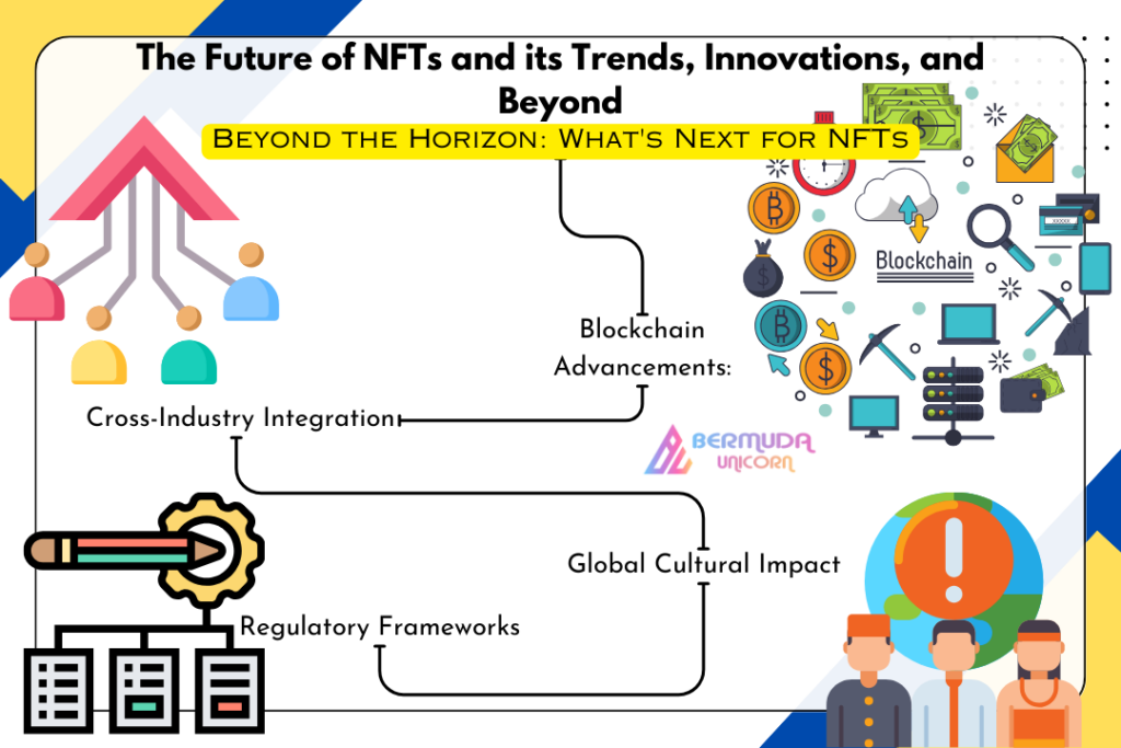 Future of NFTs