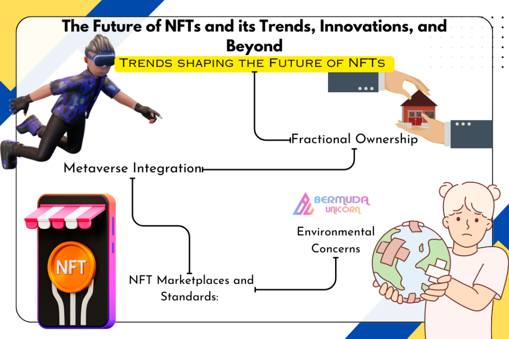 Future of NFTs