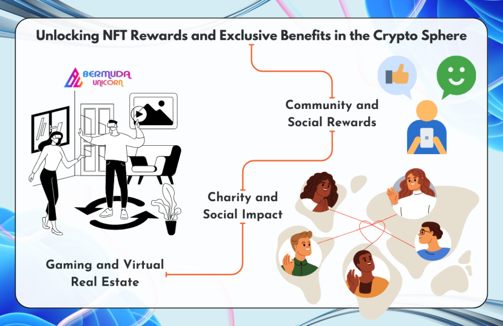 NFT Rewards